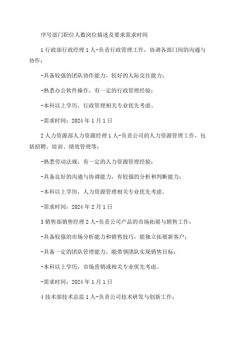 2023年集团及各分公司定岗定编计划表