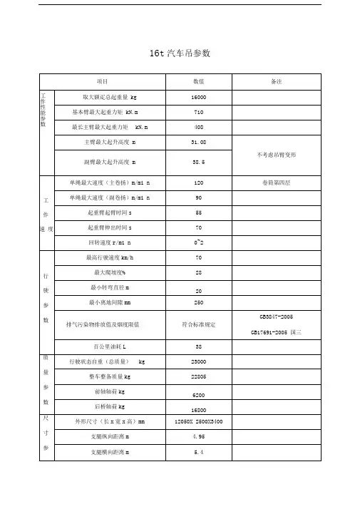 16t汽车吊参数