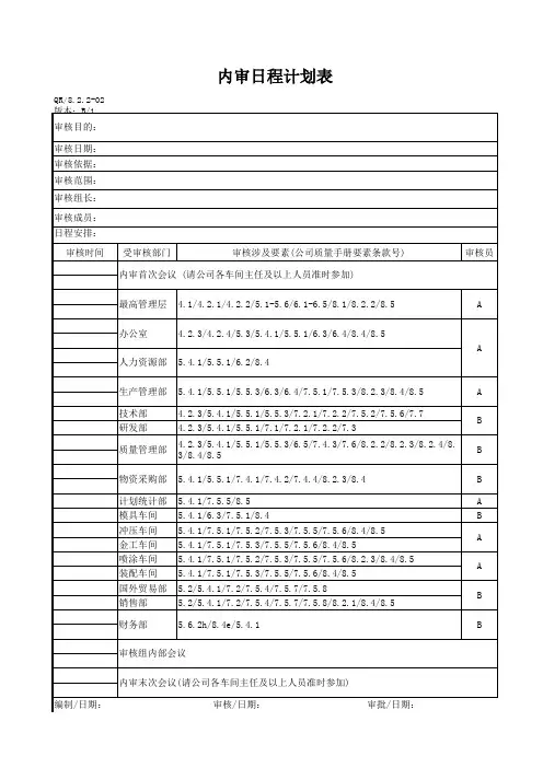 内审表格汇编