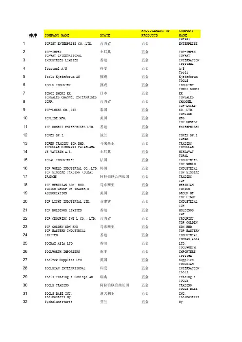 2010国际采购商名录建材五金五金配件1