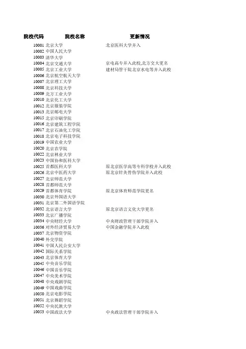 全国院校代码表(2012年最新全版)