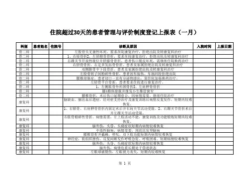住院医院超过30天的患者管理与评价制度登记上报表(一月)