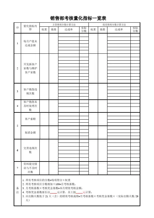销售部考核量化指标