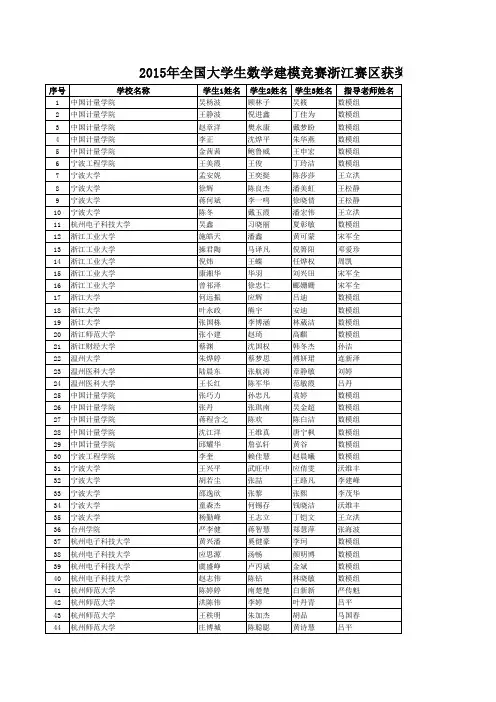 2.2015年全国大学生数学建模竞赛浙江赛区获奖名单