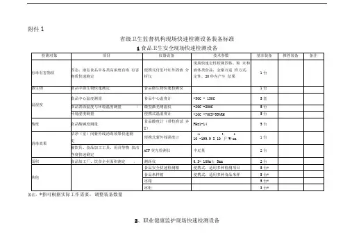 卫生监督机构现场快速检测设备装备标准