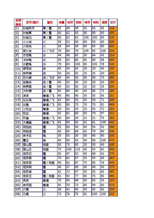口袋妖怪(黑白)全PM资料Excel版
