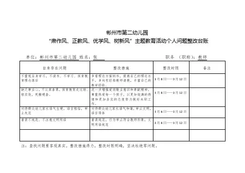 “四风”主题教育活动问题剖析会台账