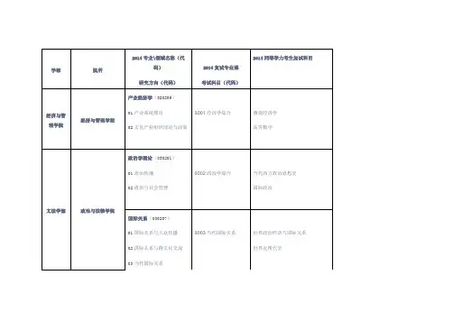 中国传媒大学硕士研究生专业目录