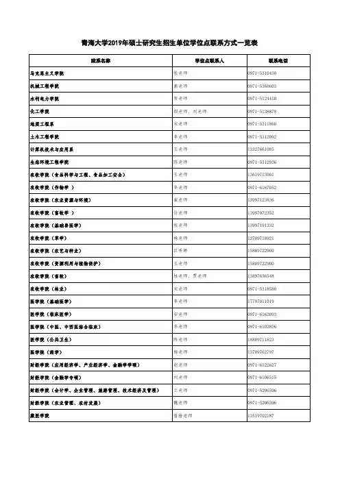 青海大学关于公布我校硕士研究生学位点联系方式的通知