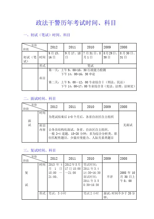 政法干警历年考试时间、科目