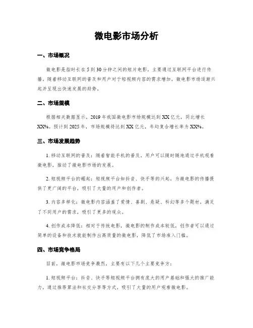 微电影市场分析