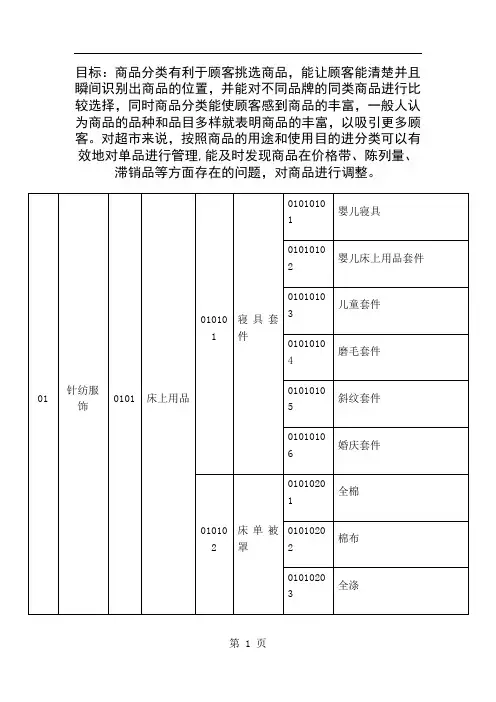 商品学分类编码共12页word资料