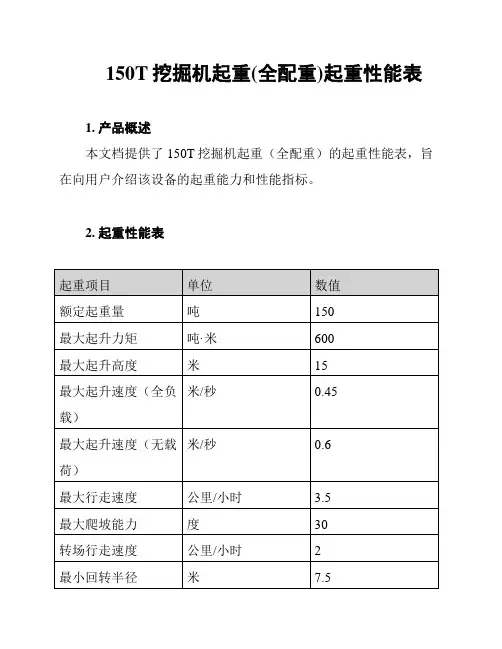 150T挖掘机起重(全配重)起重性能表