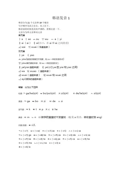 韩语发音入门