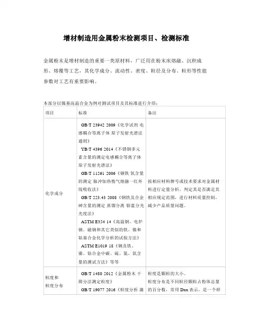 增材制造用金属粉末检测项目、检测标准