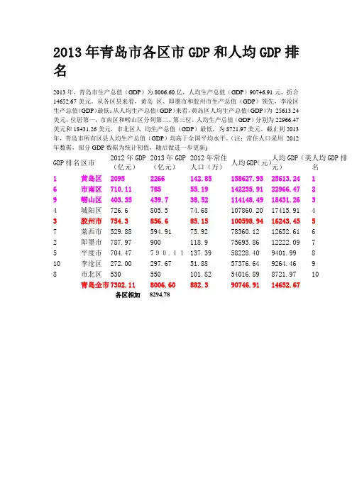 2013年青岛市各区市GDP和人均GDP排名