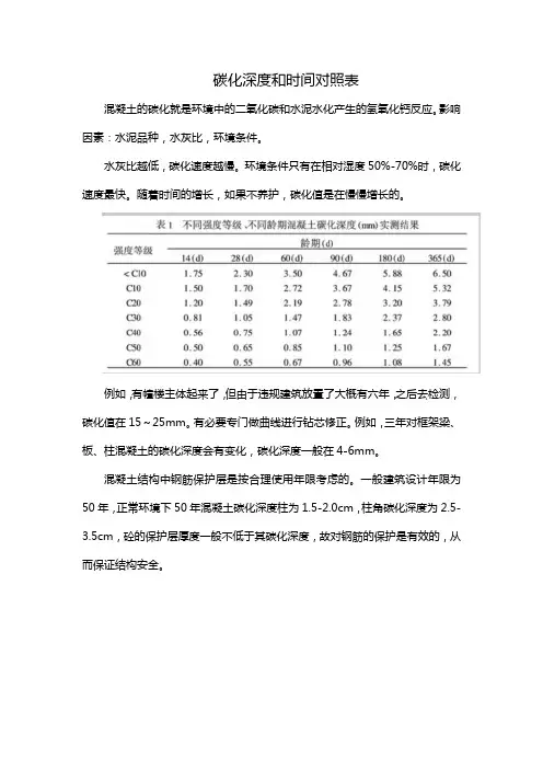 碳化深度和时间对照表