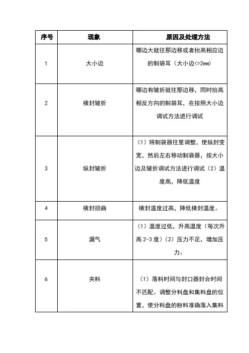 包装不良常见现象及处理办法