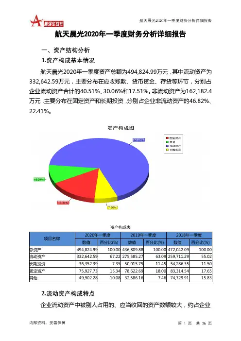 航天晨光2020年一季度财务分析详细报告