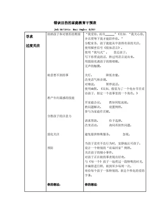 错误目的家庭教育干预表