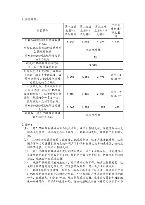 人体及动物生理学反射时与反射弧测定实验报告(结果与分析)