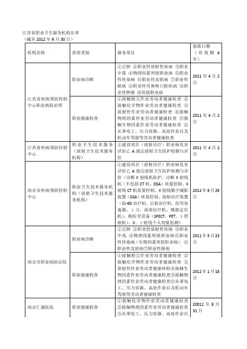 江苏省职业卫生服务机构名单