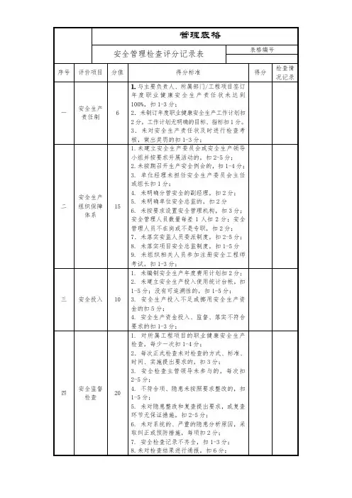 安全管理检查评分记录表