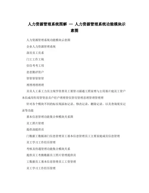 人力资源管理系统图解+-+人力资源管理系统功能模块示意图