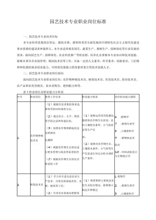 园艺技术专业职业岗位标准