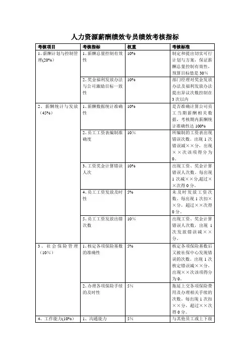 绩效考核指标及权重【最新范本模板】