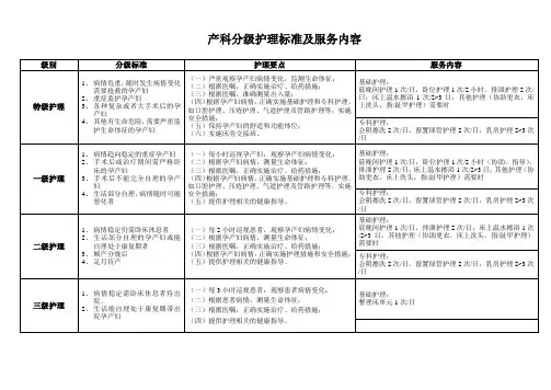 产科分级护理标准及服务内容