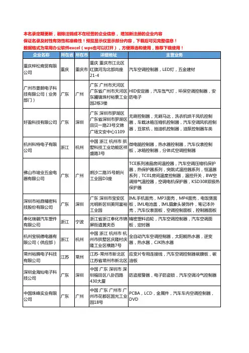 新版全国汽车空调控制器工商企业公司商家名录名单联系方式大全58家