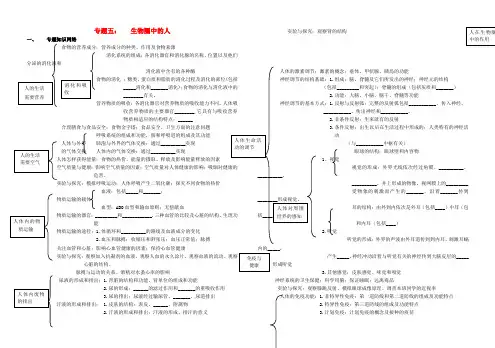 最新-七年级生物下册 生物圈中的人复习 济南版 精品