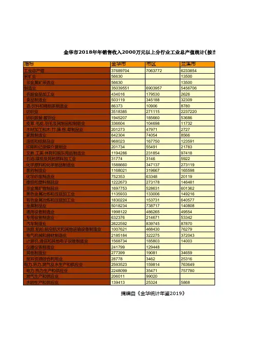 浙江金华市社会经济发展统计年鉴数据：2018年年销售收入2000万元以上分行业工业总产值统计(按当年价格计算)