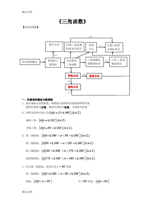 最新必修4--三角函数知识点归纳总结