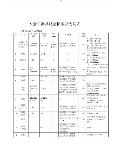 安全工器具检验标准及周期表-(26056)