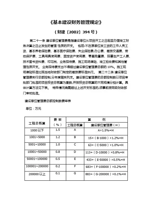 建设单位管理费率标准