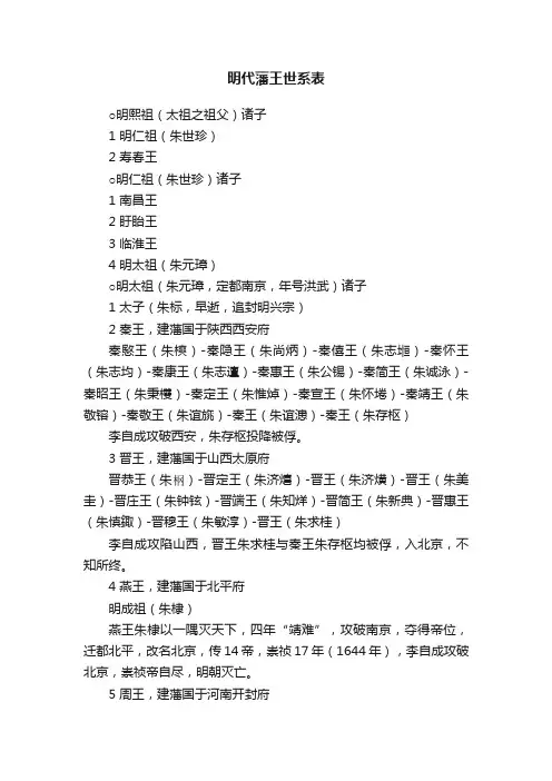 明代藩王世系表