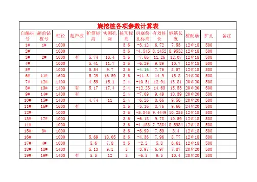 旋挖桩各项参数计算表