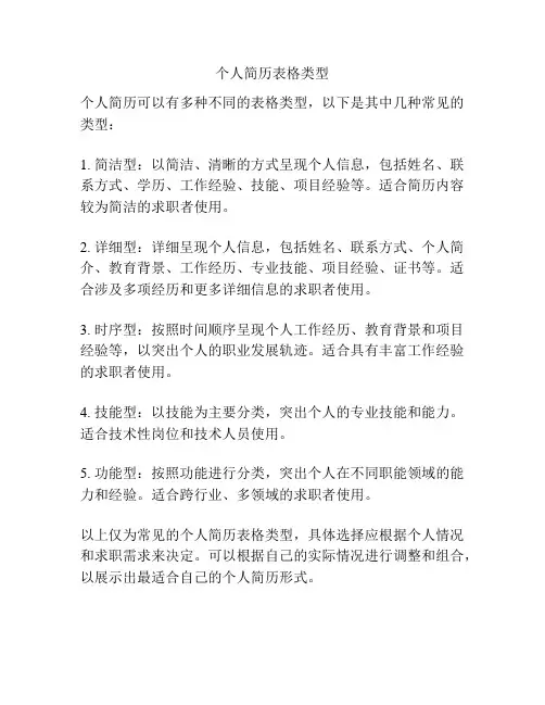 个人简历表格类型