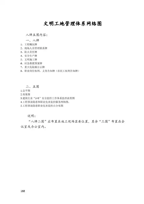 施工现场“八牌五图”模版