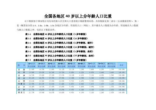 全国各地区40岁以上分年龄人口比重