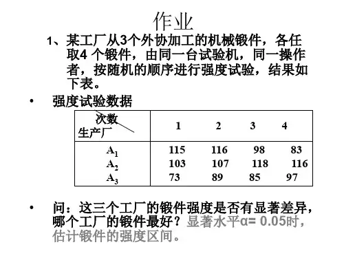 正交试验设计实例