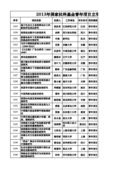2013年国家社科基金青年项目立项名单(新闻学与传播学)