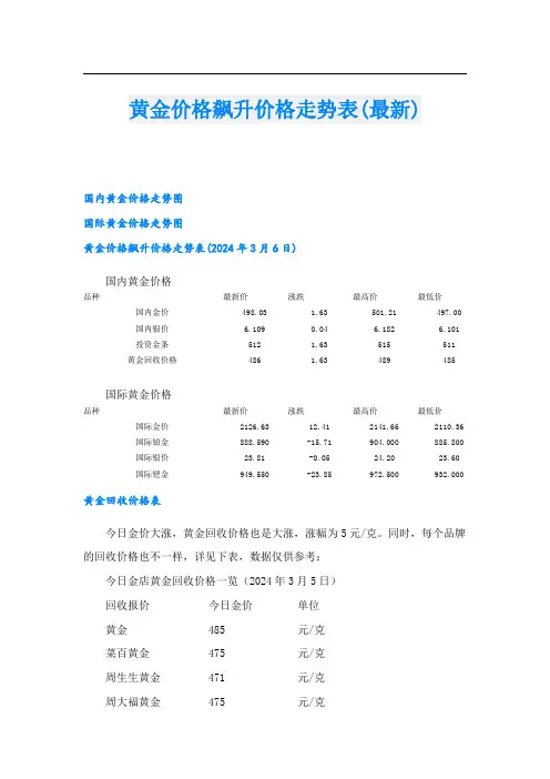 黄金价格飙升价格走势表(最新)