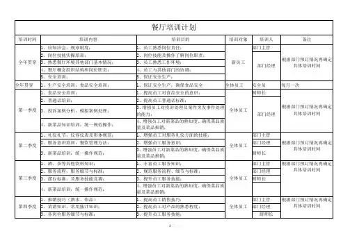 餐厅各季度培训计划表