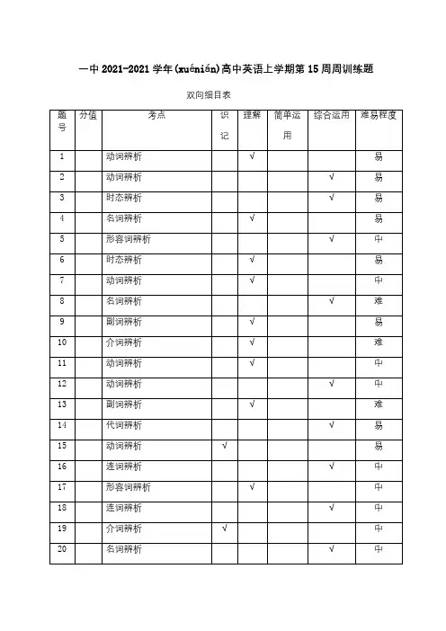 高中英语上学期第15周周训练题 试题(共21页)