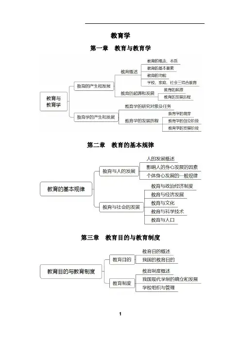 教师招聘笔试思维导图(教育基础知识)