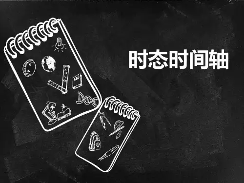 2024年中考英语语法+时态时间轴课件