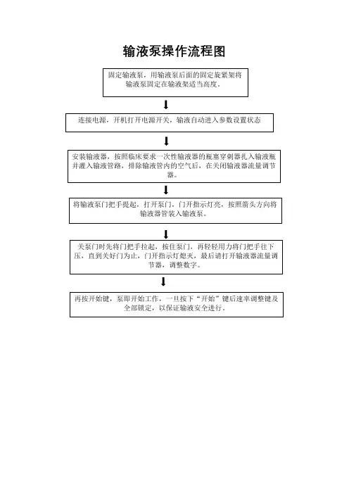 输液泵(流程)